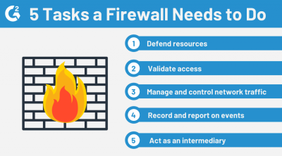 Firewall Graphic